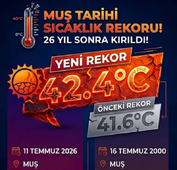 Hafta Sonu Muş’ta 26 Yıl Sonra O Rekor Kırıldı!