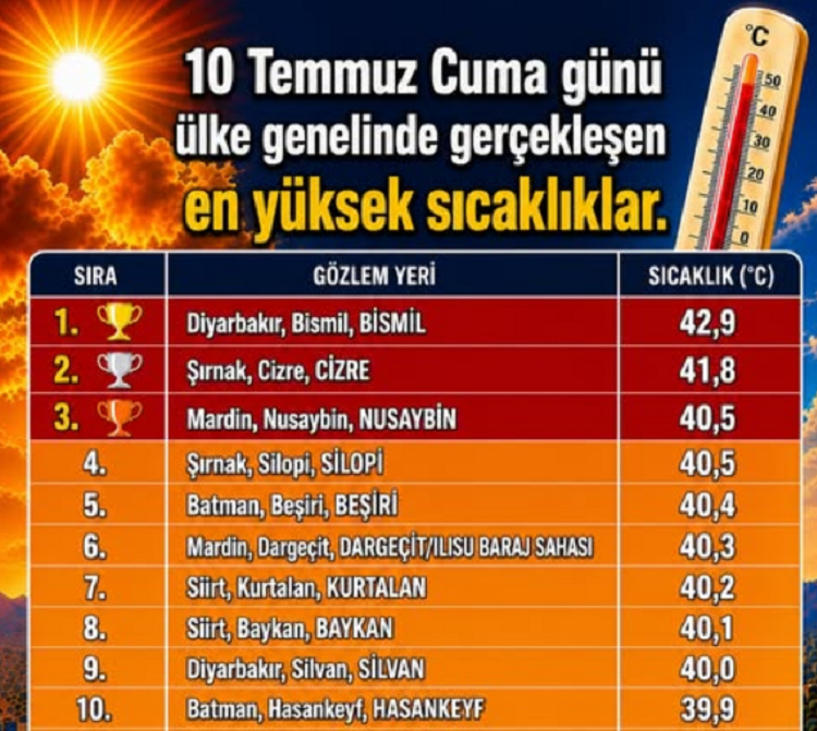 Herkes Cizre’yi Bekliyordu Ama Diyarbakır Gizli Rekortmen Çıktı!
