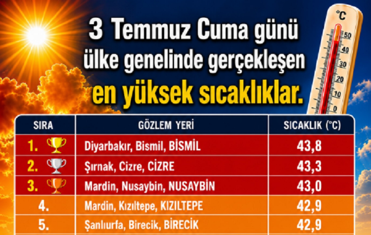 Herkes Şırnak Derken, Diyarbakır Listeyi Altüst Etti!