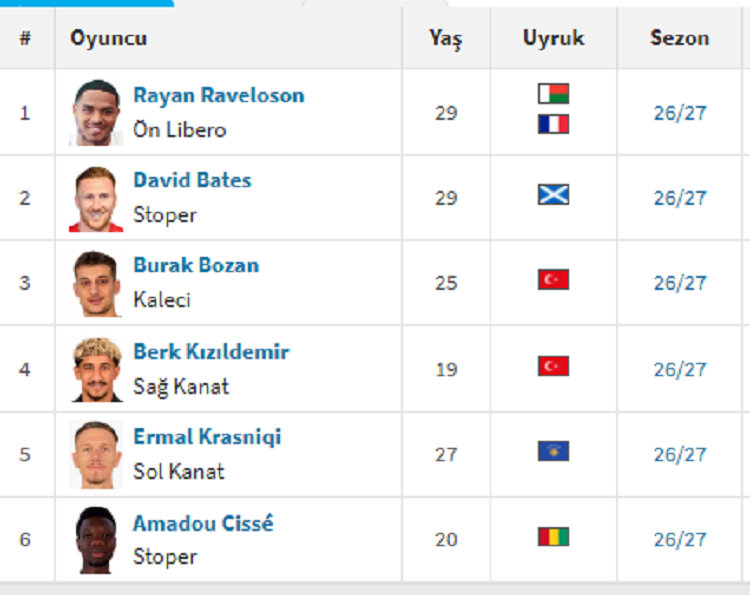 Süper Lig Öncesi Amedspor’un Transferleri Belli Oldu!