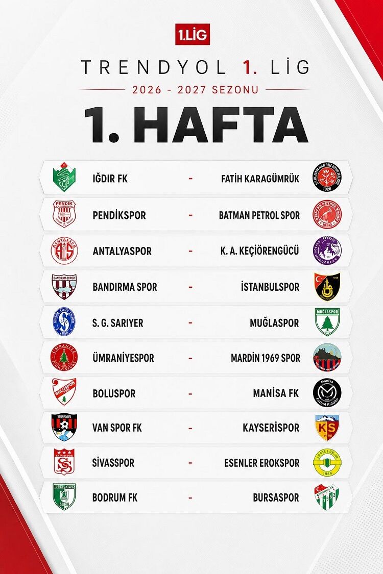 Tff 1. Lig’de Fikstürü Belli Oldu İşte Ilk Hafta Maçları!