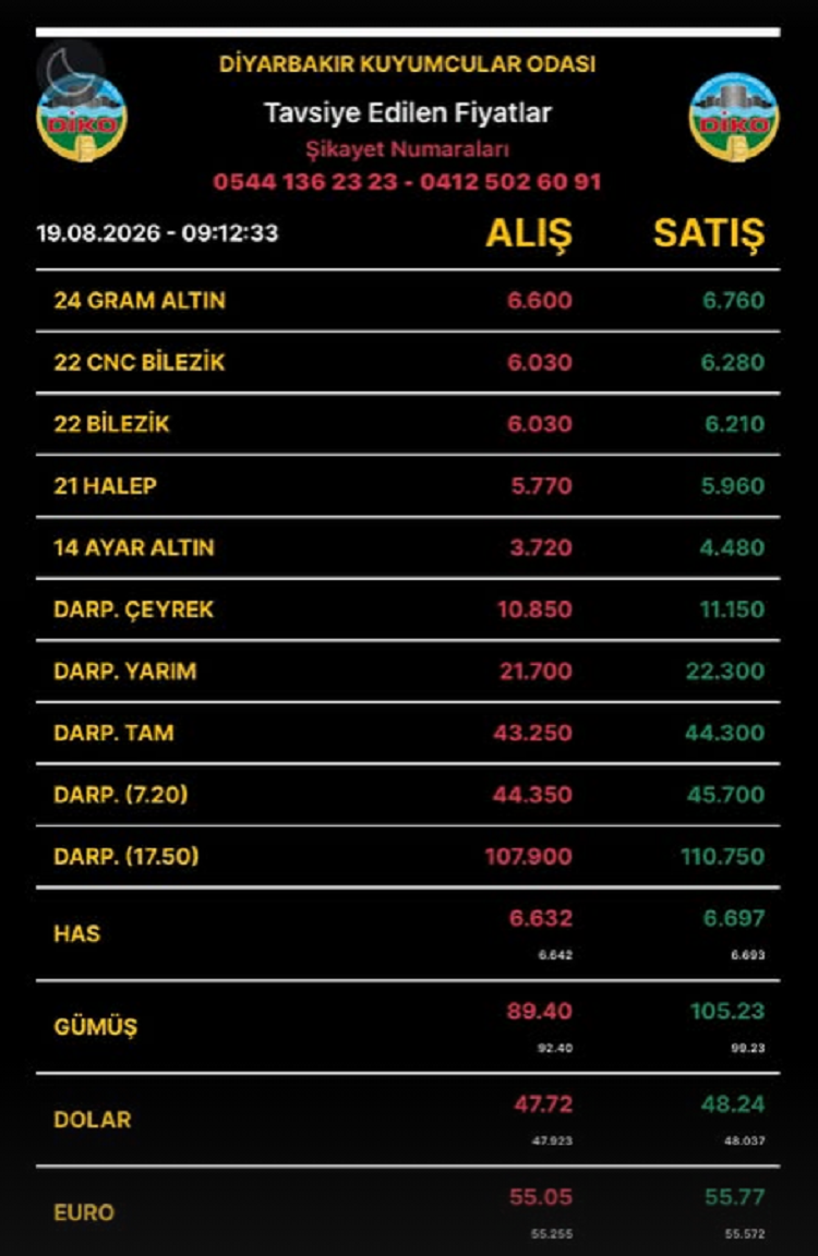 19Ağustos2026Diyarbakıraltınfiyatları