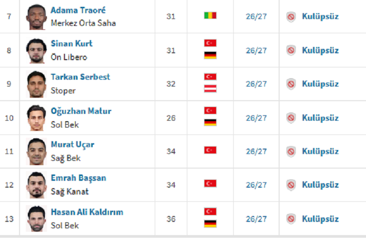 Amedspor’la Yolları Ayrılan 7 Futbolcu Boşta Kaldı!