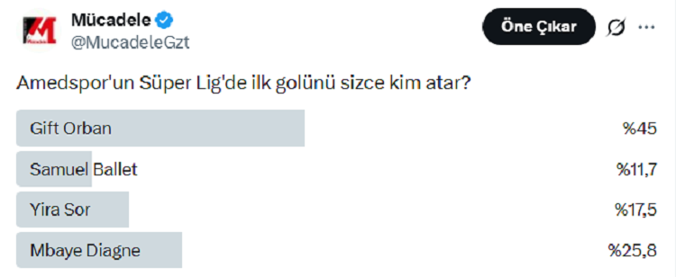 Amedspor’un Süper Lig’de Ilk Golünü Kim Atar Taraftar 2 Isme Odaklandı!