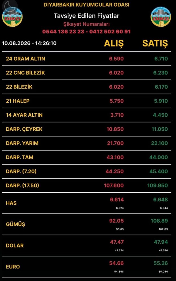 Diyarbakıraltınfiyatları10Ağustos2026