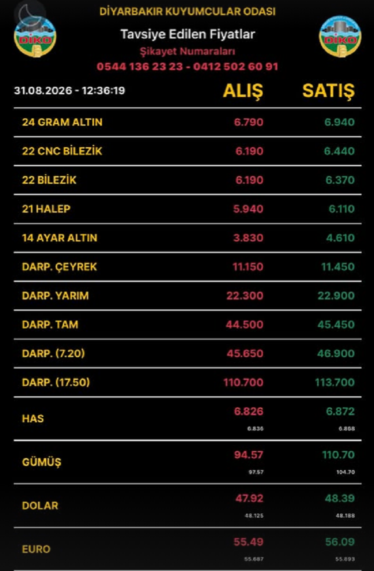 Diyarbakıraltınfiyatları31Ağustos2026