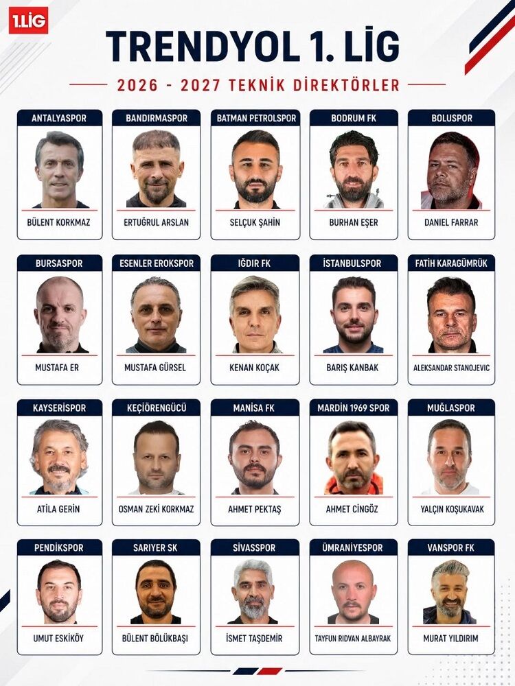 Tff 1. Lig'deki Teknik Direktörler Belli Oldu 2'Si Yabancı! 2026 2027