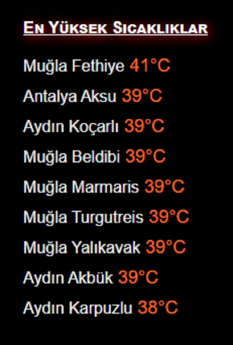 Yaz Döneminde Ilk Oldu Diyarbakır Dahil Bölge Illeri O Listenin Dışında Kaldı!