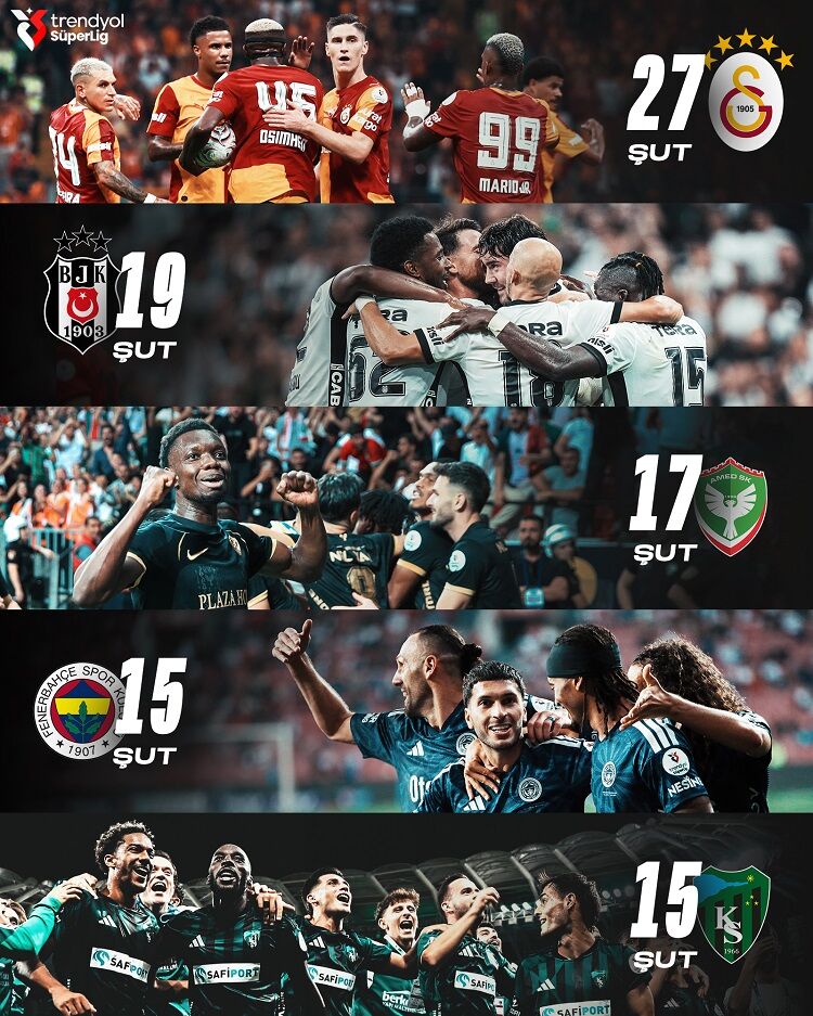 Amedspor, Haftanın En Çok Şut Çeken Üçüncü Takımı Oldu