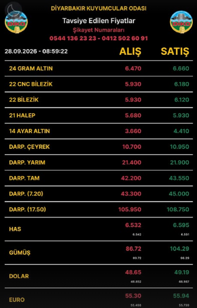 Diyarbakıraltınfiyatları28Eylül2026