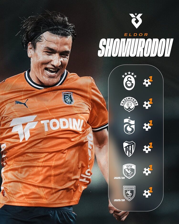 Eldor Shomurodov