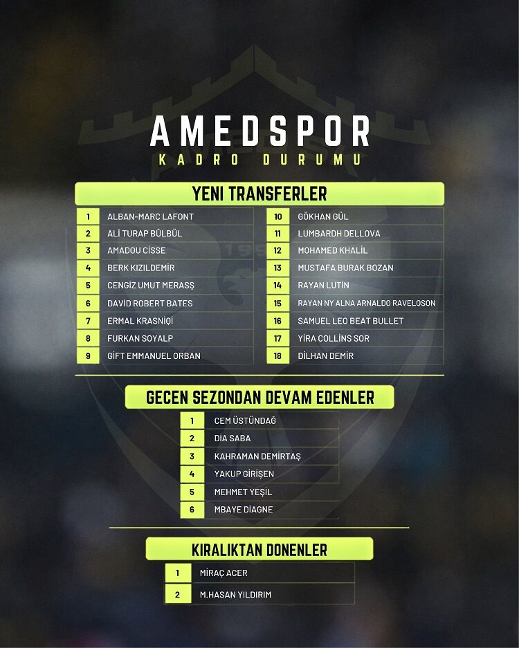 Transfer Dönemi Bitti Amedspor’un Güncel Kadrosu Belli Oldu!
