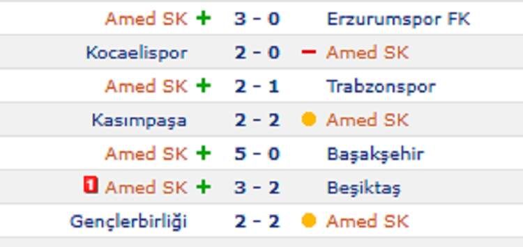 Amedspor Evinde Yenilmiyor Deplasmanda Yüzü Gülmüyor