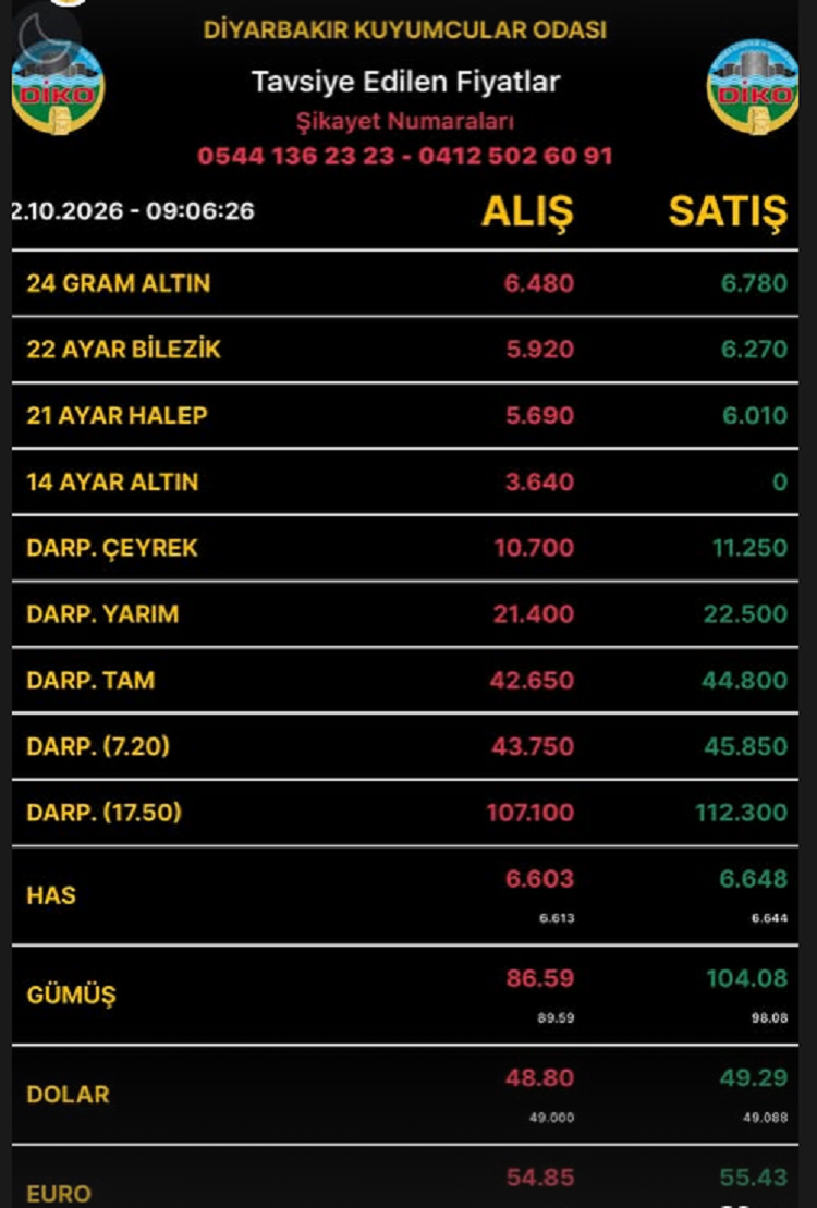 Diyarbakıraltınfiyatları2Ekim2026