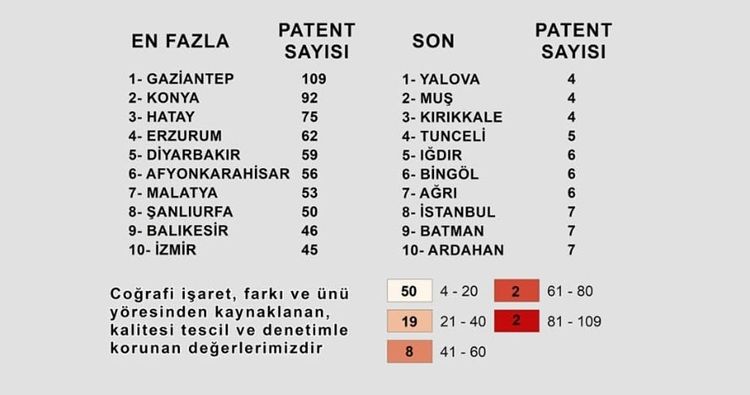 İlk 10 Il Belli Oldu Diyarbakır En Çok Coğrafi Işaret Alan Iller Arasında!